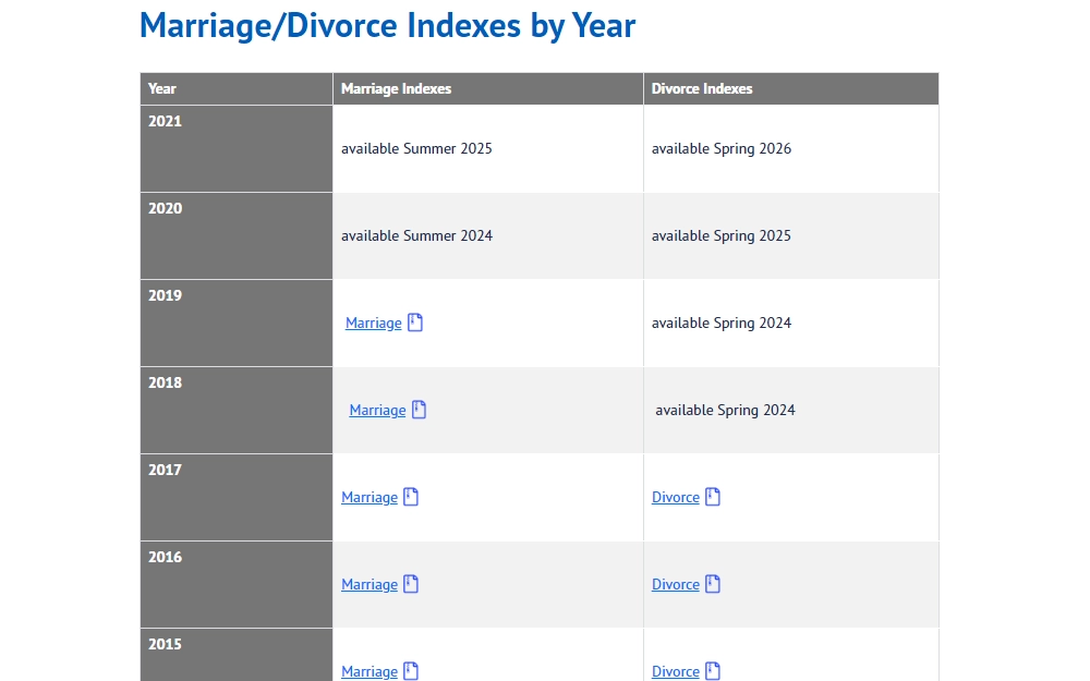 A screenshot of marriage and divorce indexes by year, with some years having an available copy while some will only be available in the next few years. 